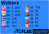 Flag Counter