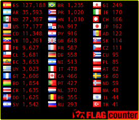 free counters