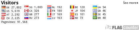free counters