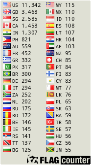 free counters