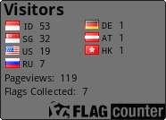 free counters