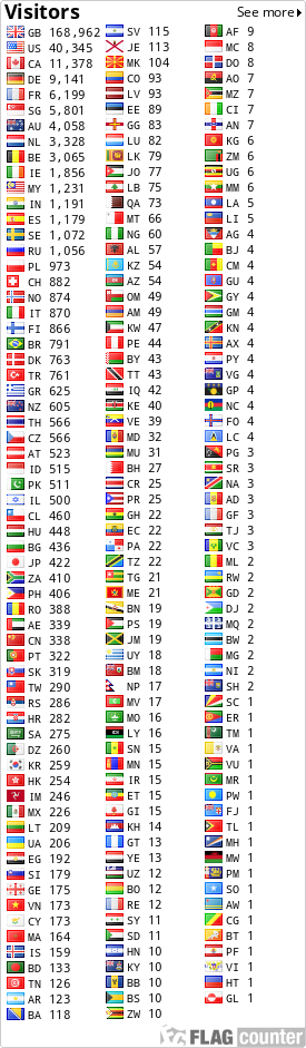 free counters