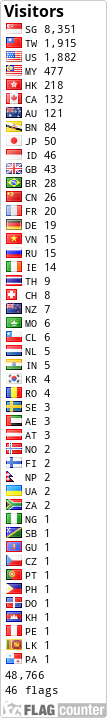 Flag Counter
