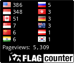 free counters