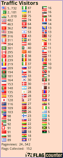 Flag Counter