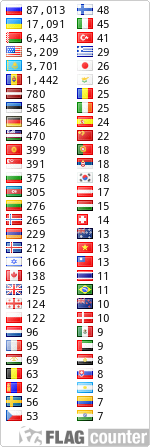 free counters