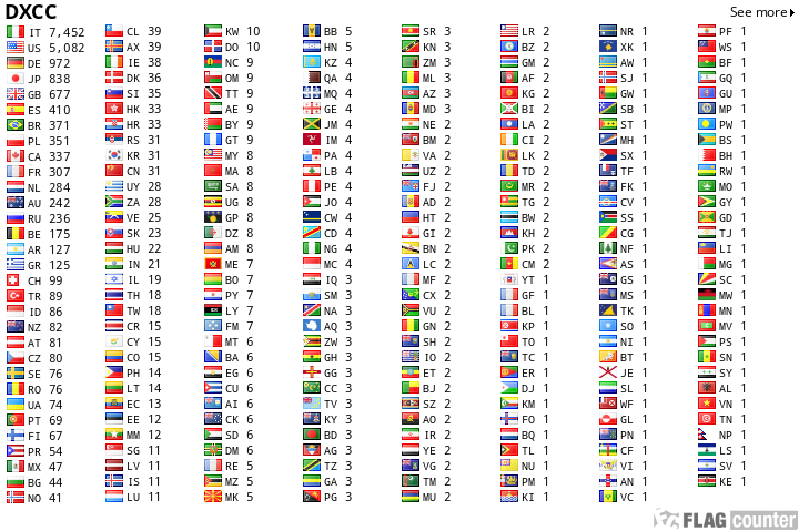 Iz4ref Callsign Lookup By Qrz Ham Radio