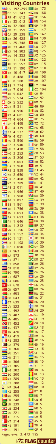 free counters