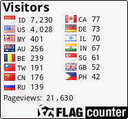 free counters