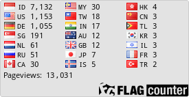 free counters
