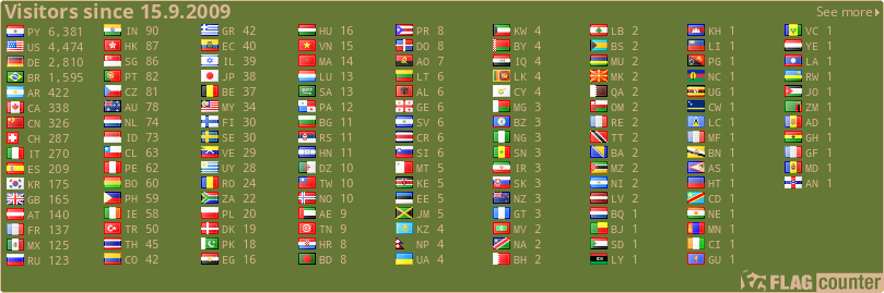 Visitors since 15.9.2009
