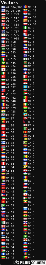 free counters