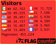 free counters