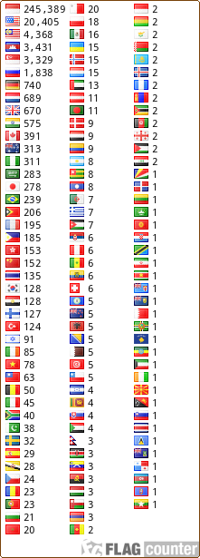 free counters