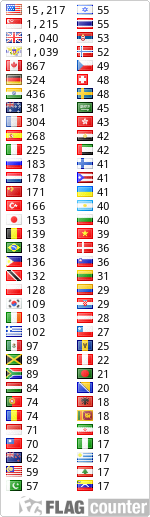 free counters