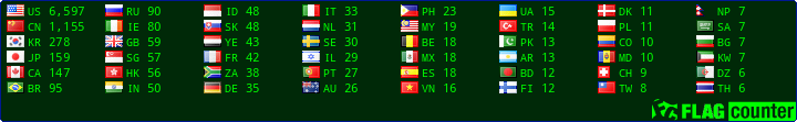 free counters