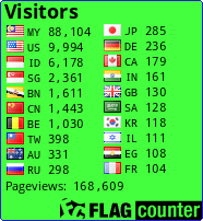 free counters