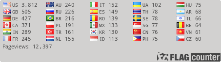 free counters