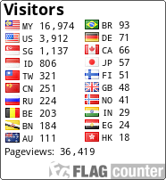 free counters