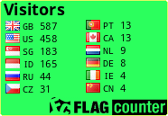 free counters