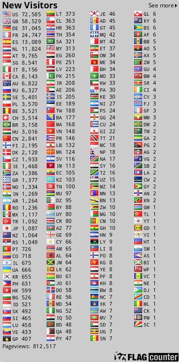 free counters