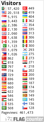 Orléans Ville English Language Teachers' Site Pageviews=1