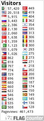 Religion Pageviews=1