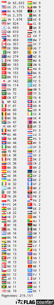 Free counters!
