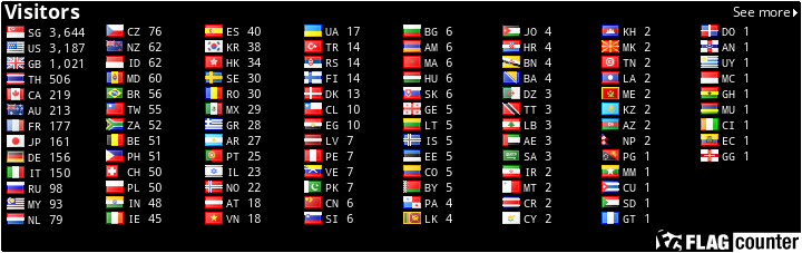 free counters