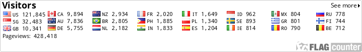 free counters