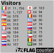 free counters