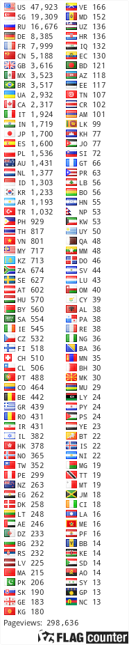 free counters