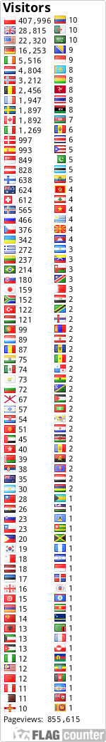free counters