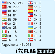 free counters