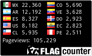free counters