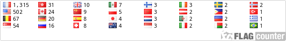free counters