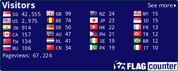 free counters