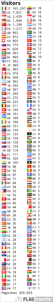 Flag Counter