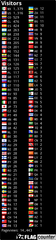 free counters