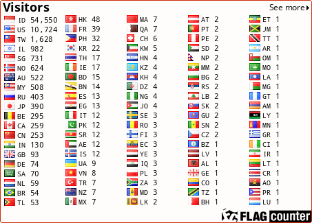 free counters