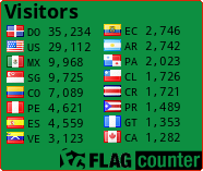 free counters