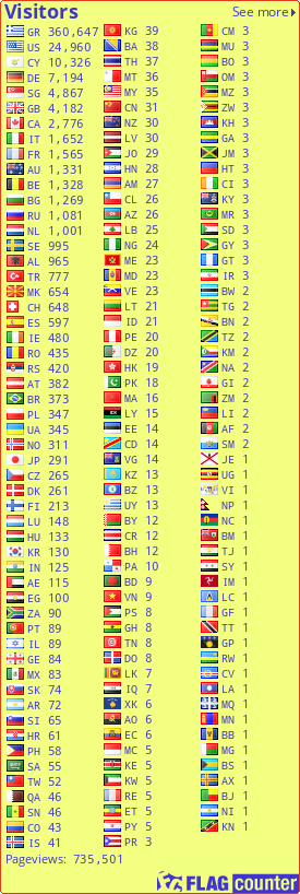 free counters