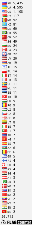 free counters