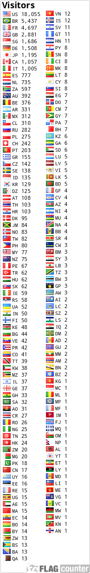 free counters