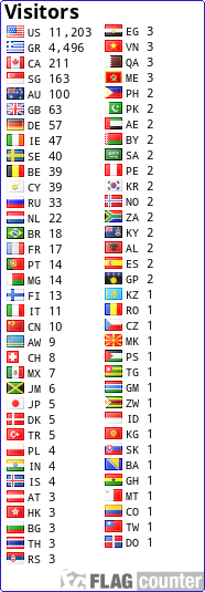 free counters