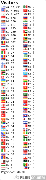 free counters