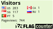 free counters