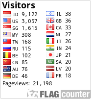 free counters