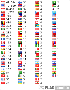 free counters