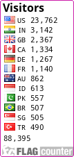 free counters
